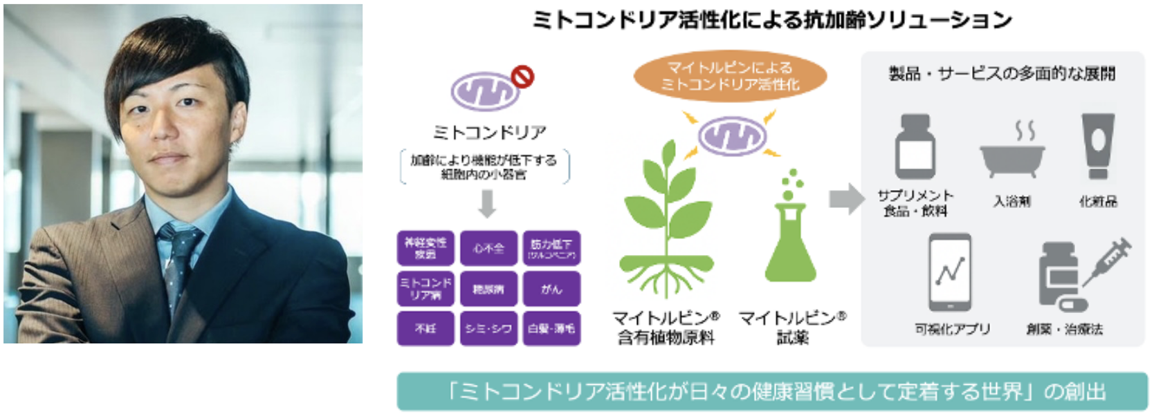 株式会社マイトジェニック　谷若 慶人（Keito TANIWAKA）